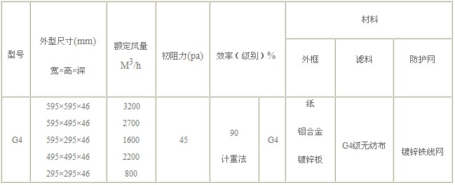 G4級初（chū）效過濾器技術參數